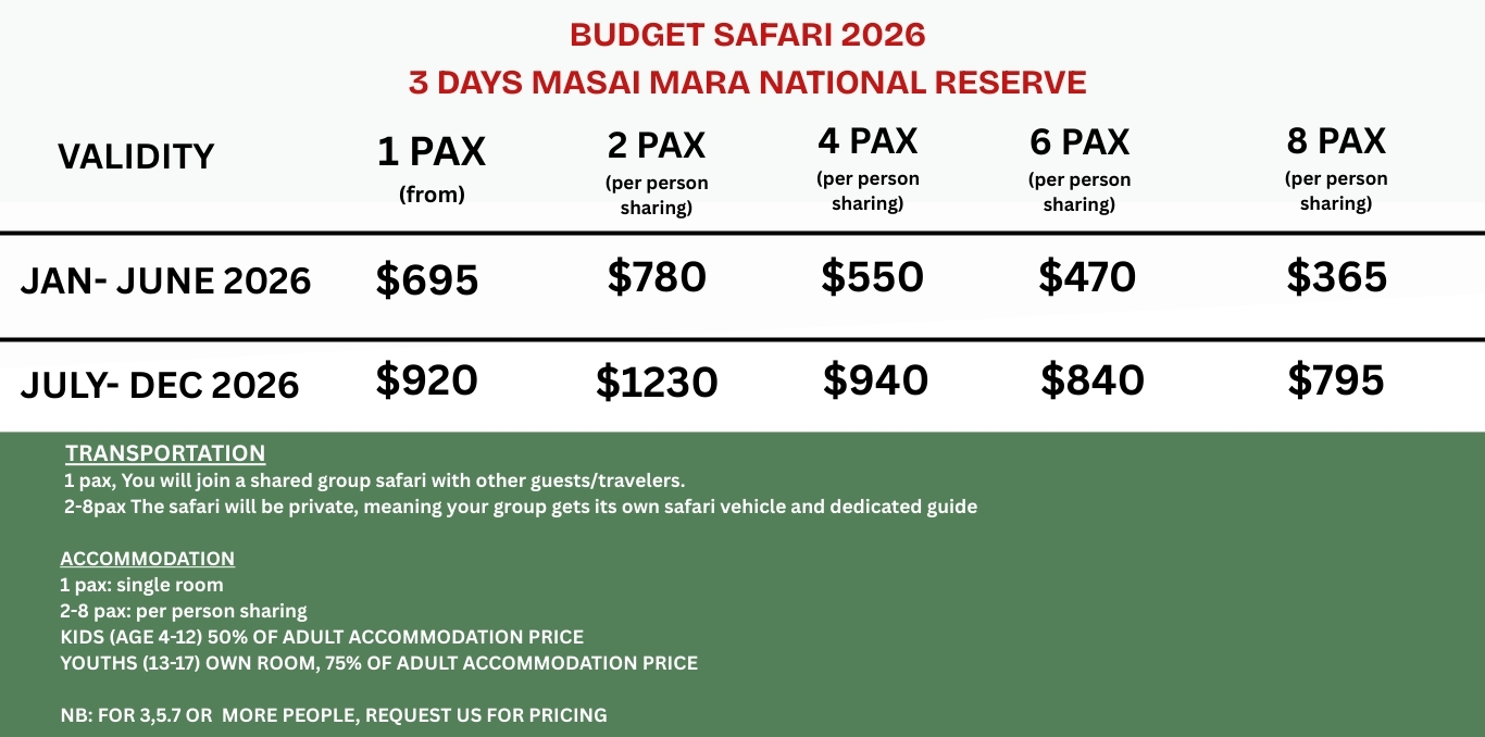 3 days Masai Mara budget prices 2026