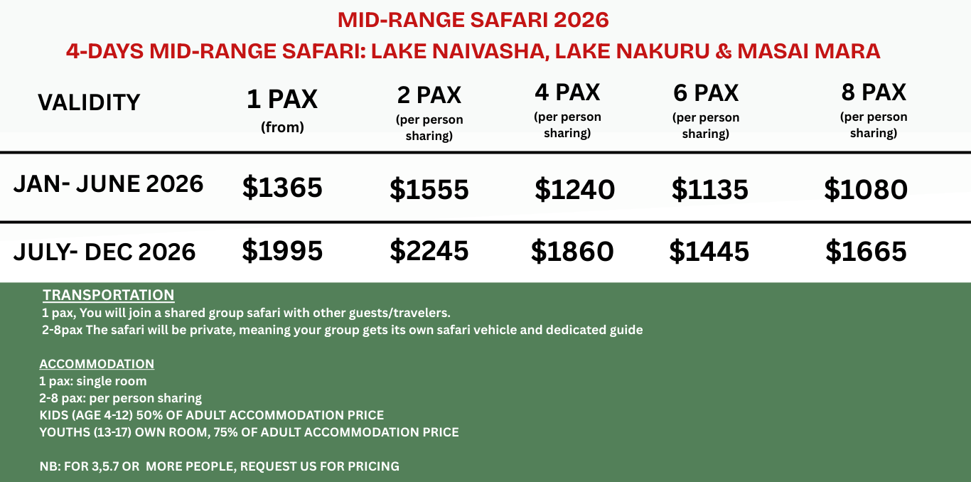 4-Days Mid-Range Safari: Lake Naivasha, Lake Nakuru & Masai cross wild safaris 2026 prices