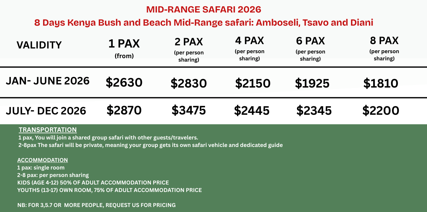8 Days Kenya Bush and Beach Mid-Range safari: Amboseli, Tsavo and Diani with cross wild safaris 2026 rates