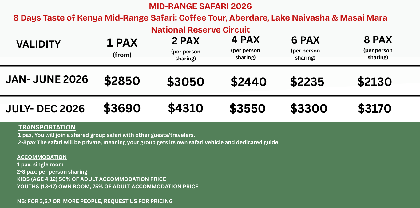 8 Days Taste of Kenya Mid-Range Safari: Coffee Tour, Aberdare, Lake Naivasha & Masai Mara National Reserve Circuit 2026 RATES