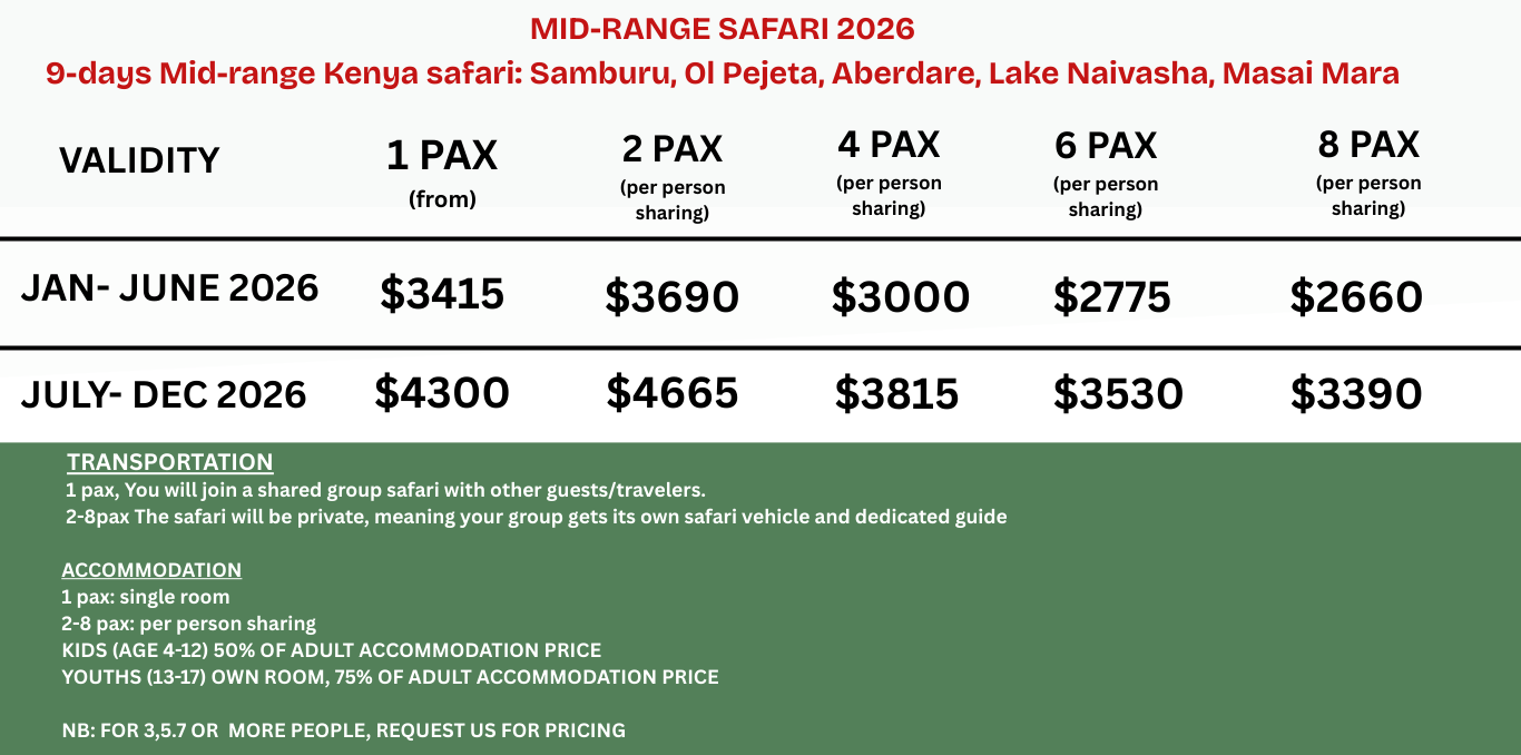 9-days Mid-range Kenya safari: Samburu, Ol Pejeta, Aberdare, Lake Naivasha, Masai Mara cross wild safaris 2026 rates